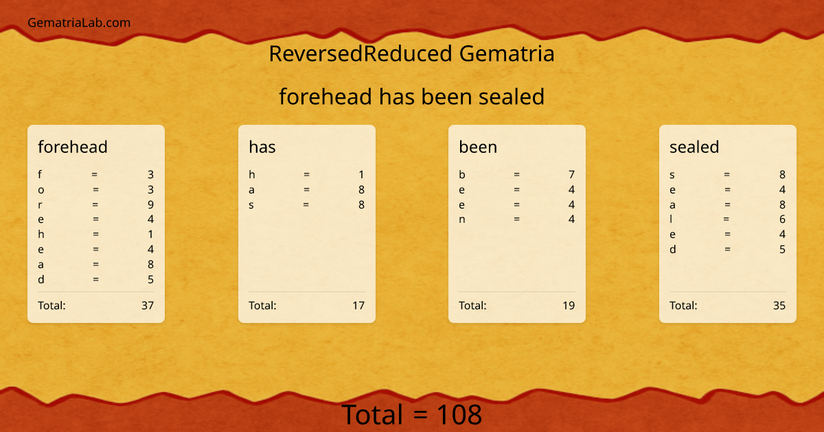forehead has been sealed in reversedReduced Gematria